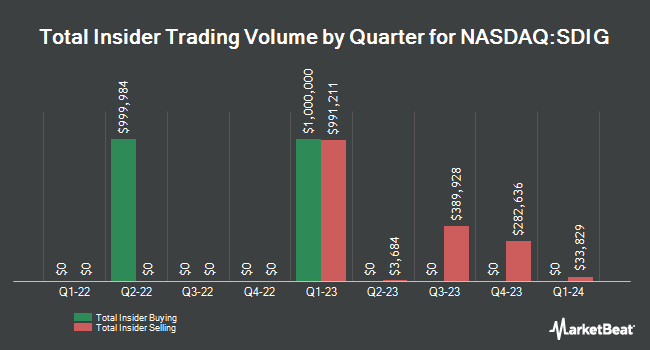Insider Buying and Selling by Quarter for Stronghold Digital Mining (NASDAQ:SDIG)