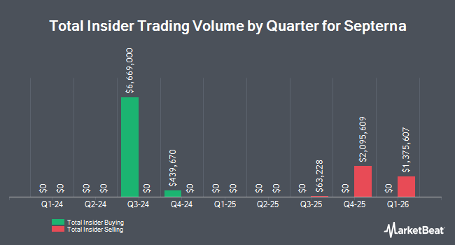 Insider Buying and Selling by Quarter for Septerna (NASDAQ:SEPN)