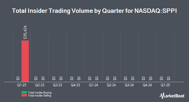 Insider Buying and Selling by Quarter for Spectrum Pharmaceuticals (NASDAQ:SPPI)