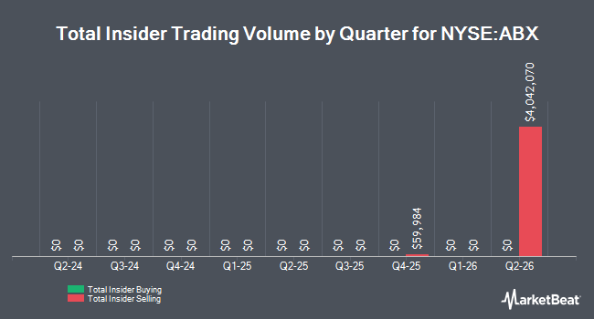 Insider Buying and Selling by Quarter for Abacus Global Management (NYSE:ABX)