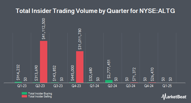 Insider Buying and Selling by Quarter for Alta Equipment Group (NYSE:ALTG)
