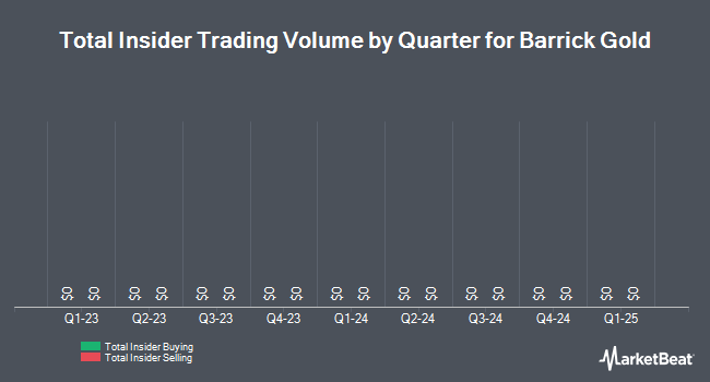 Insider Buying and Selling by Quarter for Barnes Group (NYSE:B)