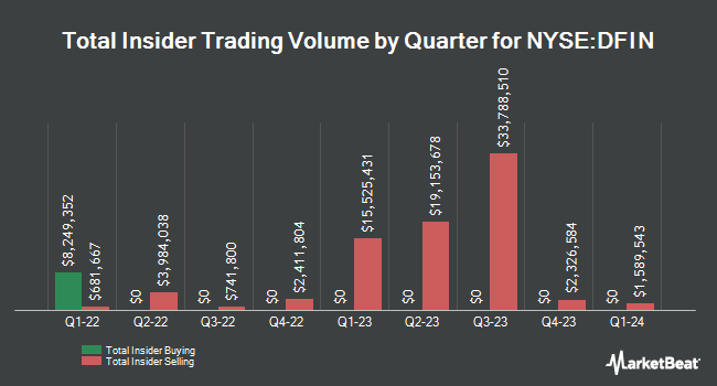 Insider Buying and Selling by Quarter for Donnelley Financial Solutions (NYSE:DFIN)