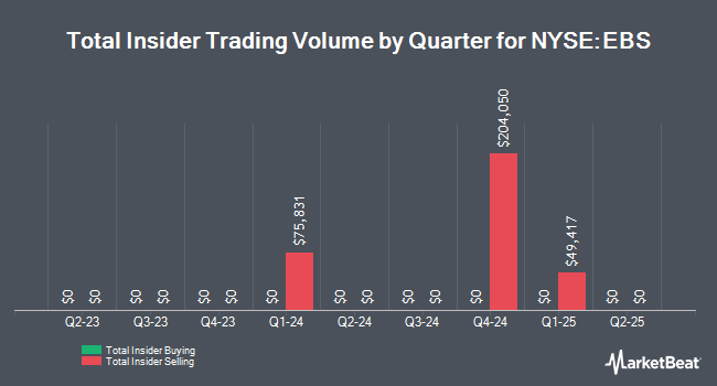 Insider Buying and Selling by Quarter for Emergent Biosolutions (NYSE:EBS)