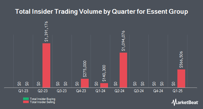 Insider Buying and Selling by Quarter for Essent Group (NYSE:ESNT)