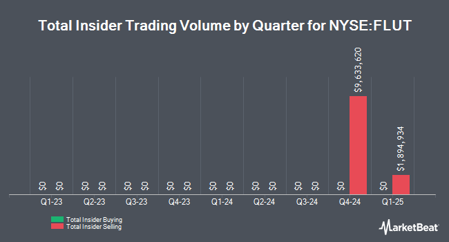 Insider Buying and Selling by Quarter for Flutter Entertainment (NYSE:FLUT)