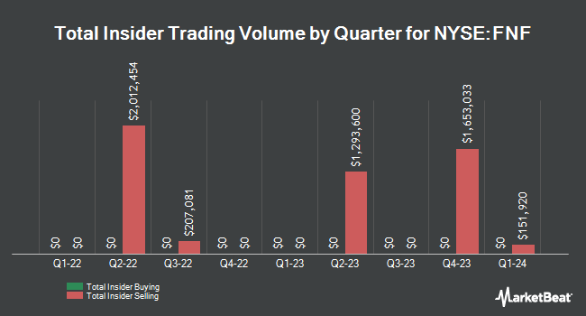 Insider Buying and Selling by Quarter for Fidelity National Financial (NYSE:FNF)