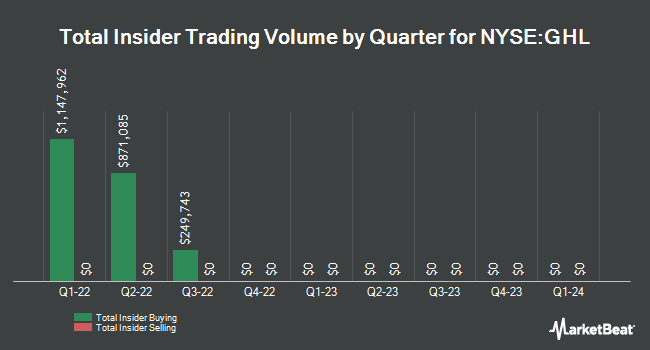 Insider Buying and Selling by Quarter for Greenhill & Co., Inc. (NYSE:GHL)