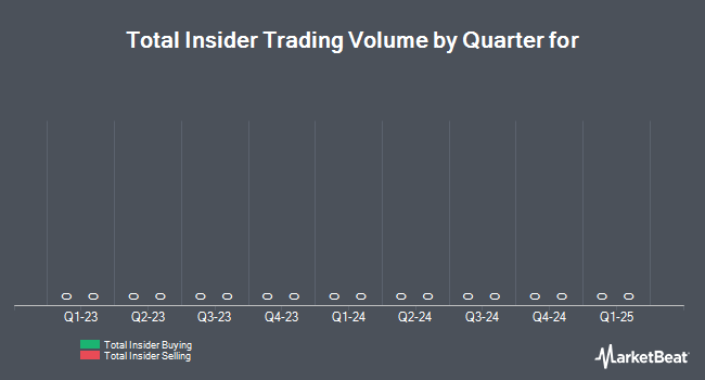 Insider Buying and Selling by Quarter for HEICO (NYSE:HEI-A)