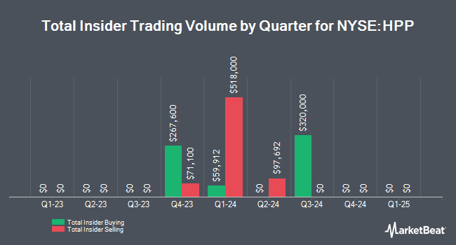 Insider Buying and Selling by Quarter for Hudson Pacific Properties (NYSE:HPP)