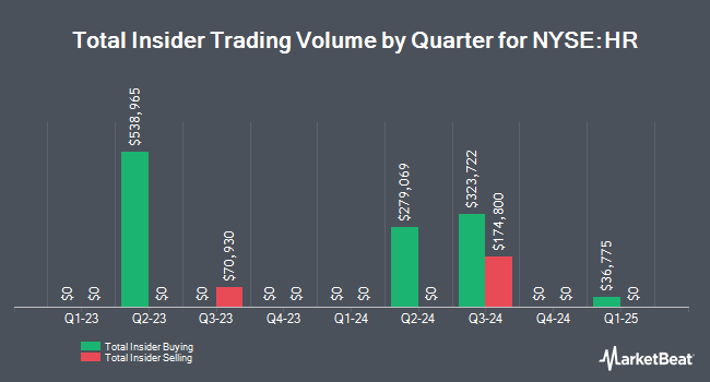 Insider Buying and Selling by Quarter for Healthcare Realty Trust (NYSE:HR)