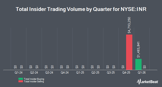 Insider Buying and Selling by Quarter for Infinity Natural Resources (NYSE:INR)