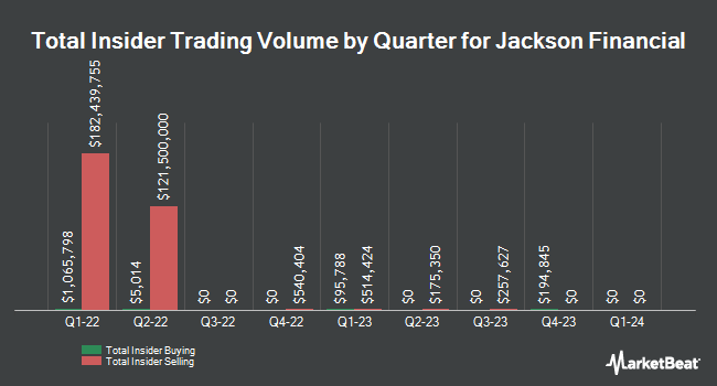 Insider Buying and Selling by Quarter for Jackson Financial (NYSE:JXN)