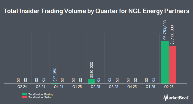 Insider Buying and Selling by Quarter for NGL Energy Partners (NYSE:NGL)