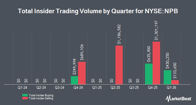 Insider Buying and Selling by Quarter for Northpointe Bancshares (NYSE:NPB)