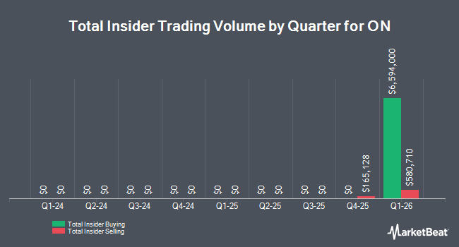 Insider Buying and Selling by Quarter for ON (NYSE:ONON)