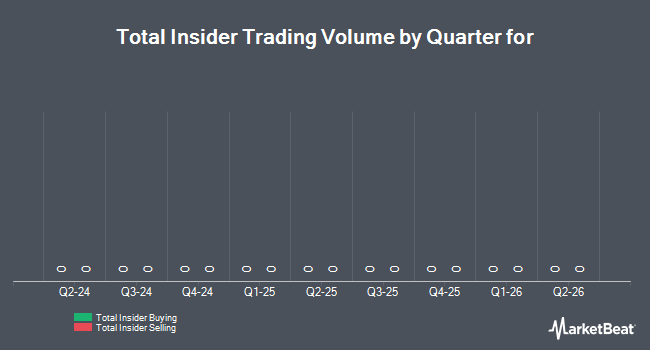 Insider buying and selling by quarter for Pennsylvania Real Estate Investment Trust (NYSE: PEI)
