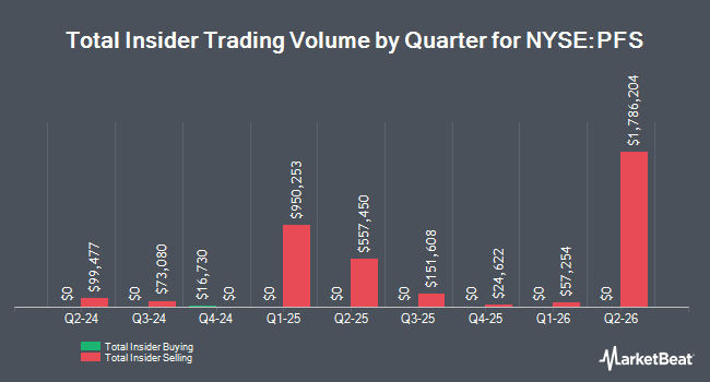 Insider Buying and Selling by Quarter for Provident Financial Services (NYSE:PFS)