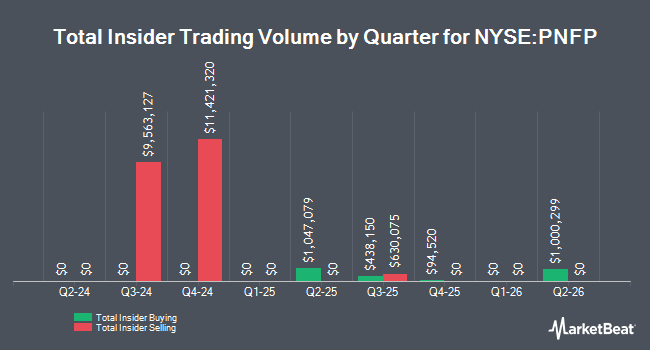 Insider Buying and Selling by Quarter for Pinnacle Financial Partners (NYSE:PNFP)