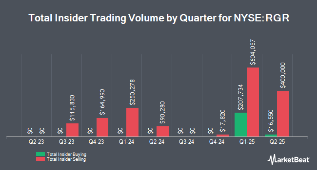 Insider Buying and Selling by Quarter for Sturm, Ruger & Company, Inc. (NYSE:RGR)