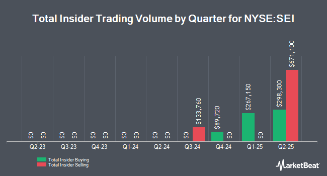 Insider Buying and Selling by Quarter for Solaris Energy Infrastructure (NYSE:SEI)