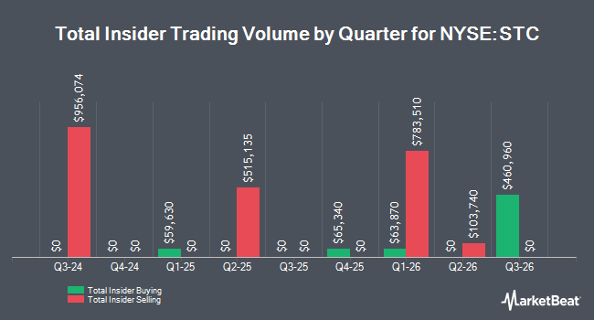 Insider Buying and Selling by Quarter for Stewart Information Services (NYSE:STC)