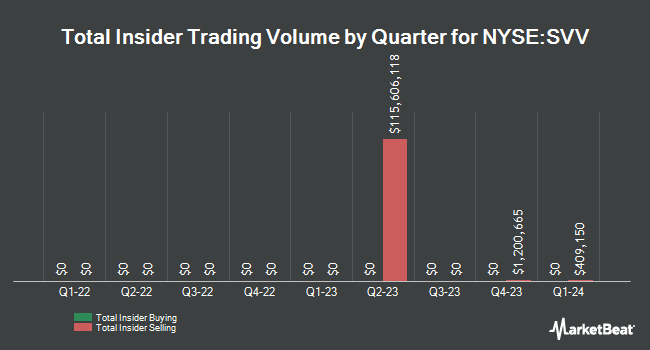 Insider Buying and Selling by Quarter for Savers Value Village (NYSE:SVV)