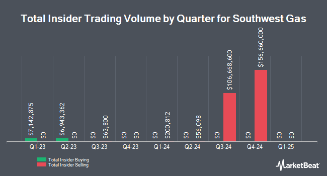 swx stock market