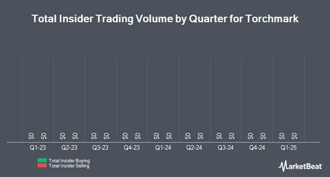 Insider Buying and Selling by Quarter for Torchmark (NYSE:TMK)