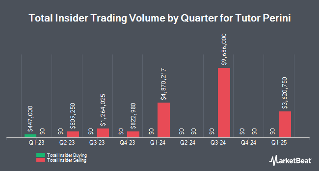 Insider Buying and Selling by Quarter for Tutor Perini (NYSE:TPC)