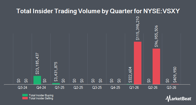 Insider Buying and Selling by Quarter for Victoria's Secret & Co. (NYSE:VSXY)