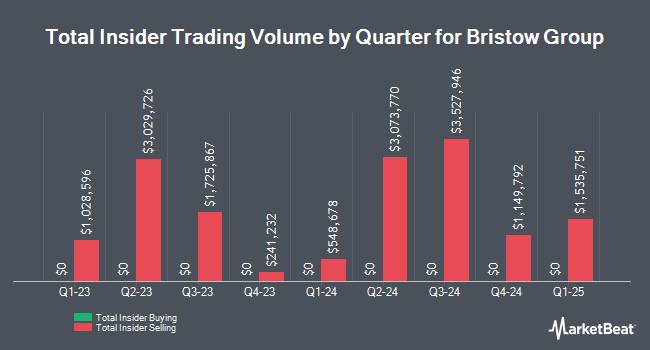Insider Buying and Selling by Quarter for Bristow Group (NYSE:VTOL)