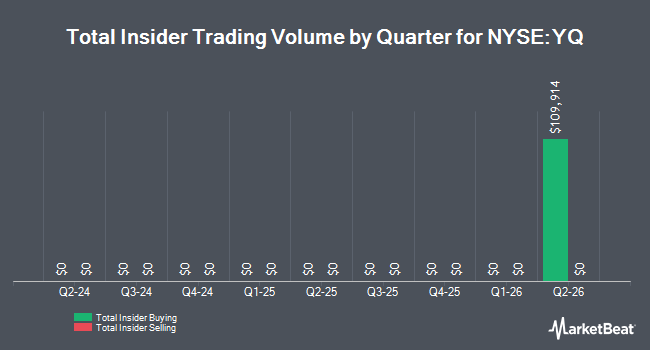 Insider Buying and Selling by Quarter for 17 Education & Technology Group (NYSE:YQ)