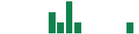 mentions of Azimut Exploration in the last 14 days
