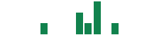 mentions of Founders Metals in the last 14 days