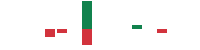 mentions of Basf in the last 14 days