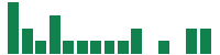 mentions of Aviva in the last 14 days