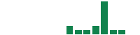 mentions of Bango in the last 14 days