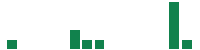 mentions of CLS in the last 14 days