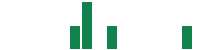 mentions of Craneware in the last 14 days