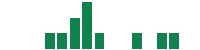 mentions of Eurocell in the last 14 days