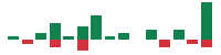 mentions of Ferguson in the last 14 days