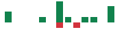 mentions of Franchise Brands in the last 14 days