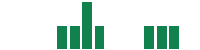 mentions of Fuller, Smith & Turner in the last 14 days