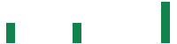 mentions of HgCapital Trust in the last 14 days