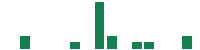 mentions of ICG Enterprise Trust in the last 14 days