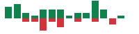 mentions of McBride in the last 14 days