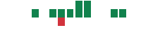 mentions of Pollen Street Group in the last 14 days