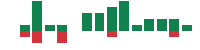 mentions of Saga in the last 14 days