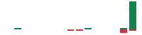 mentions of S4 Capital in the last 14 days